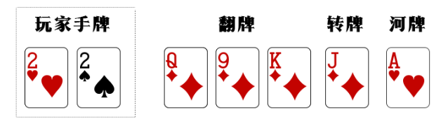 你已经死了，浅谈底牌的死亡