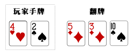 你已经死了，浅谈底牌的死亡