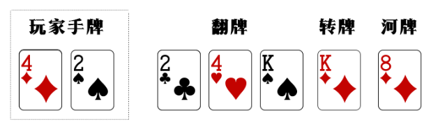 你已经死了，浅谈底牌的死亡