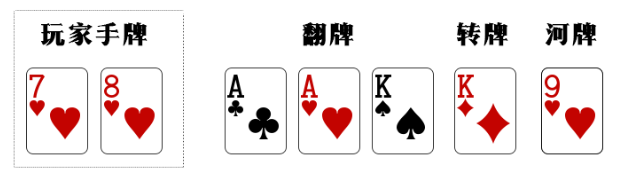 你已经死了，浅谈底牌的死亡