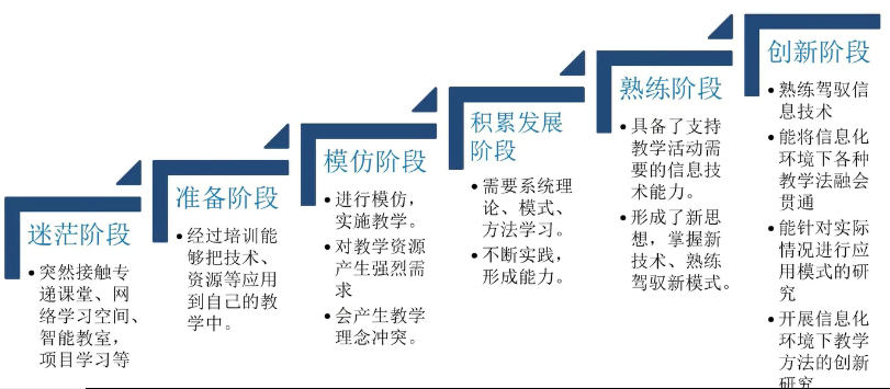 西北师大郭绍青教授:教师教学能力发展的四个阶段与两大着力点