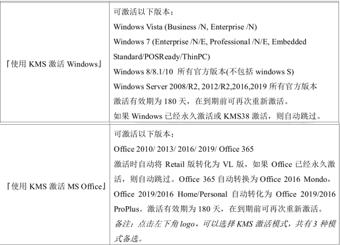 HEU KMS 19 一款电脑端的激活工具，支持Win系统、WPS等激活(图1)