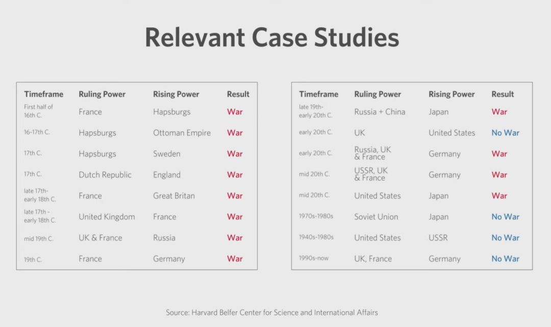 



中国的经济未来到底会怎么样？桥水基金Ray Dalio谈中美贸易冲突和中国崛起对世界的影响
