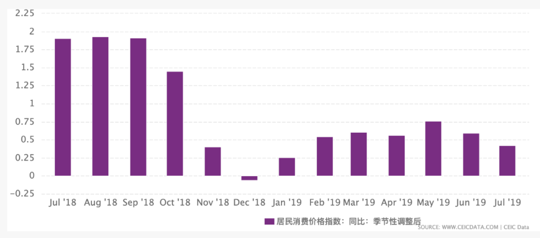 



香港、台湾、大陆贫富差距和消费数据对比

