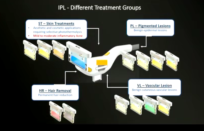 4006B光疗怎么用46%的痤疮患者对现有疗法不满，激光与光疗如何发挥作用？_https://www.jmylbn.com_新闻资讯_第4张