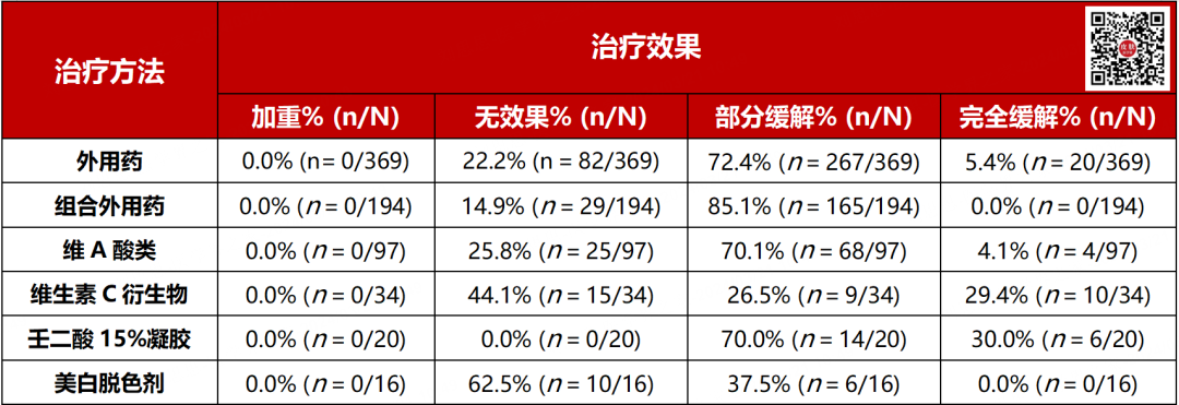 什么是光电治疗光电项目后为何会“反黑”？这些治疗方法超有效_https://www.jmylbn.com_新闻资讯_第7张