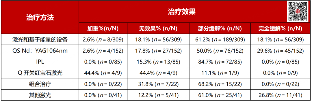 什么是光电治疗光电项目后为何会“反黑”？这些治疗方法超有效_https://www.jmylbn.com_新闻资讯_第8张