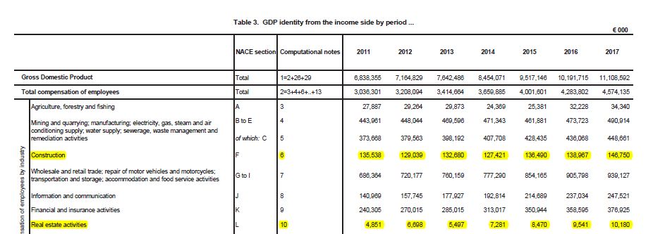行业大咖干货分享！5分钟读懂马耳他房地产市场