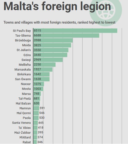 行业大咖干货分享！5分钟读懂马耳他房地产市场