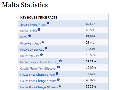 行业大咖干货分享！5分钟读懂马耳他房地产市场