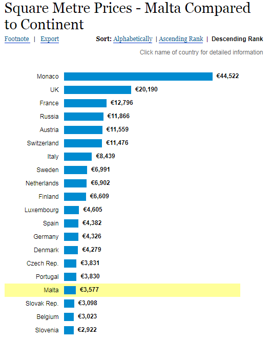 行业大咖干货分享！5分钟读懂马耳他房地产市场