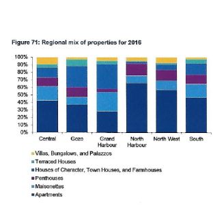 行业大咖干货分享！5分钟读懂马耳他房地产市场