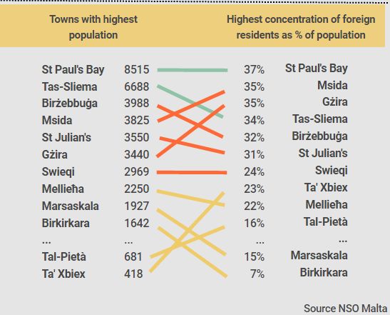 行业大咖干货分享！5分钟读懂马耳他房地产市场