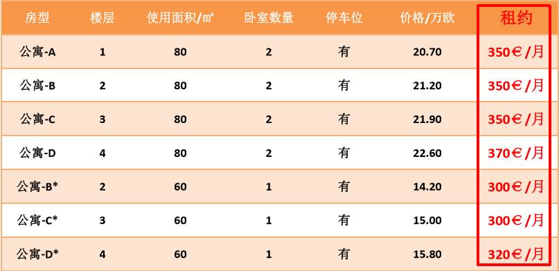 【希腊房产】又拿身份又赚钱,中雅典带租约房产精品项目推荐