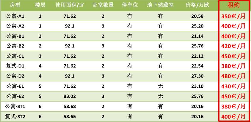 【希腊房产】又拿身份又赚钱,中雅典带租约房产精品项目推荐