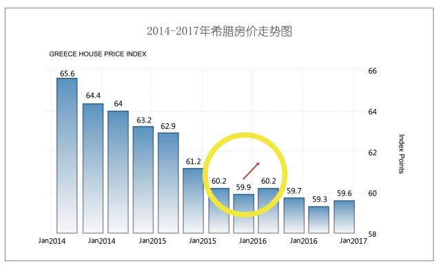 【YMG房产】希腊  多莉丝公寓丨据说有眼光的投资者,都在这里买了