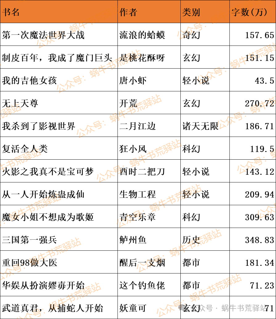 特种兵之最强御兽系统