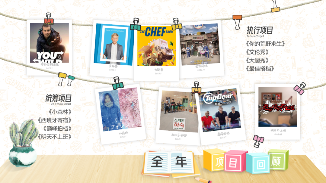 ppt里有多张图片怎么排版创意往往有迹可循