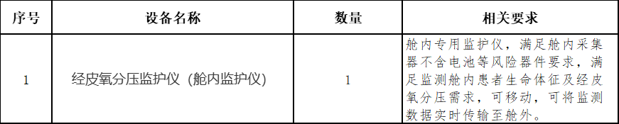 什么是经皮氧分压国家康复辅具研究中心附属康复医院经皮氧分压监护仪接受产品推荐的公告_https://www.jmylbn.com_新闻资讯_第4张