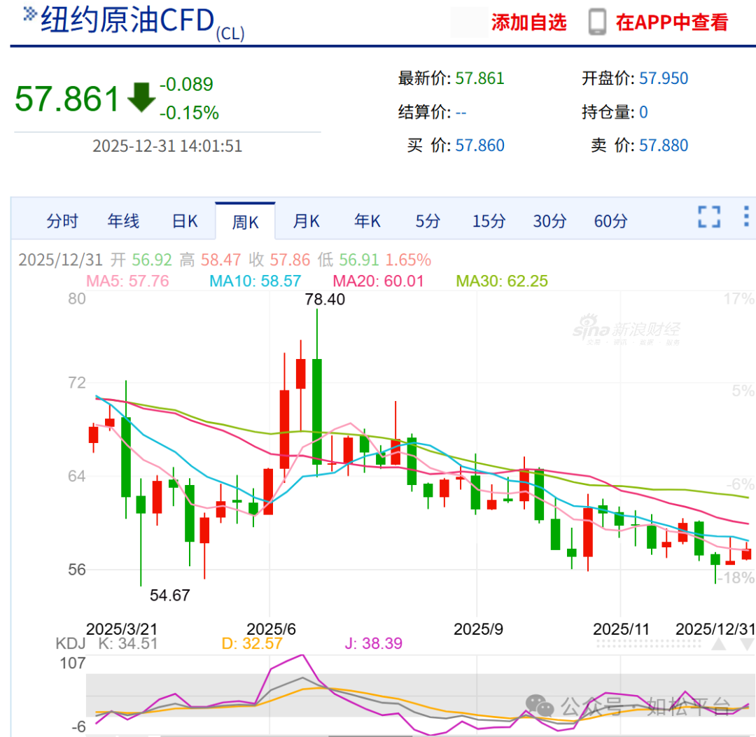 如松：白银危机！-图片3