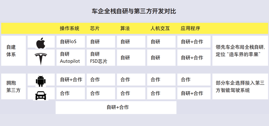 擺脫“大廠”魔咒的圖6
