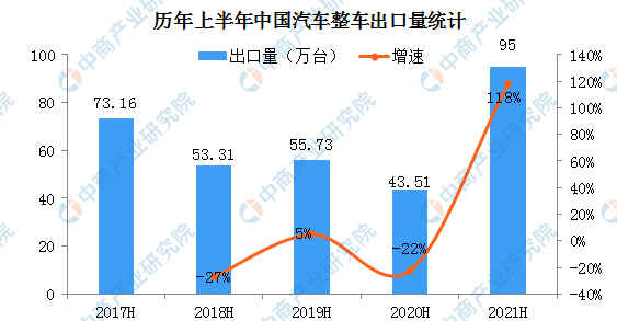 中國汽車“出海”，從被動到主動的圖3