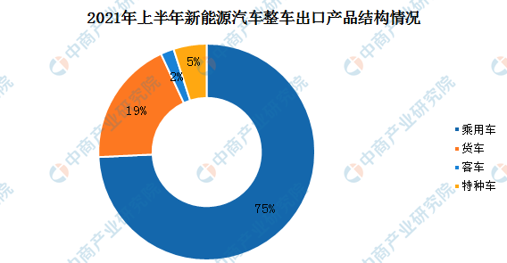 中國汽車“出海”，從被動到主動的圖7
