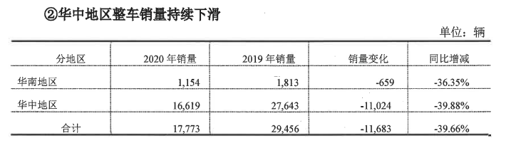 拉胯的海馬撐不起連板的股價的圖8