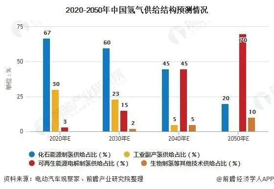 日本借奧運推“氫”，但壞消息來了……的圖7