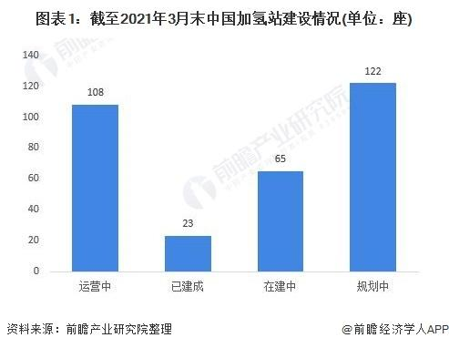 日本借奧運推“氫”，但壞消息來了……的圖9