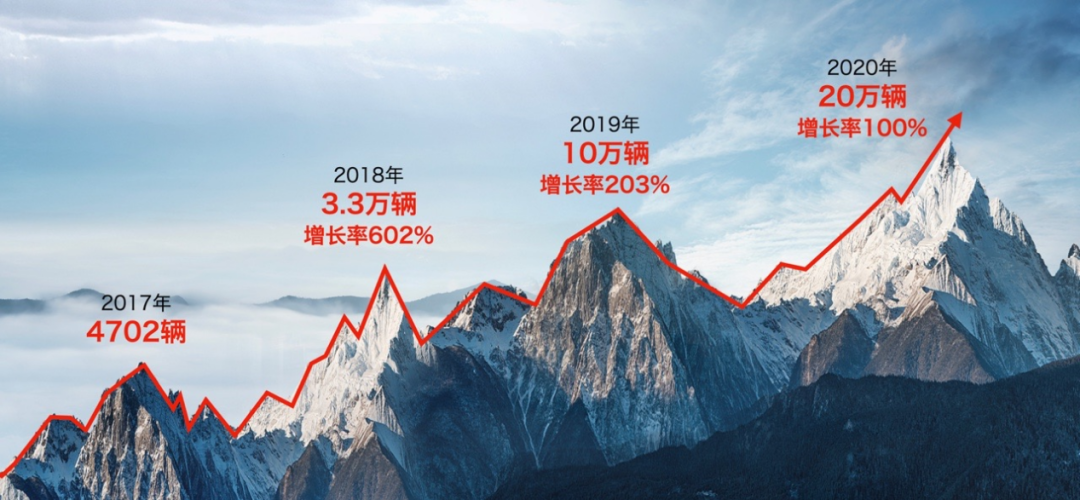 中國一汽，以進化致敬新時代的圖8