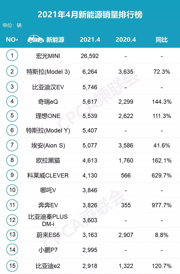 特斯拉，引發數據安全“蝶變” | 特斯拉剎車門的圖1