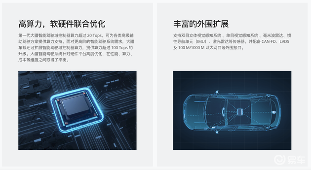 華為、比亞迪、大疆，未來必有一戰？| “深造”的圖9