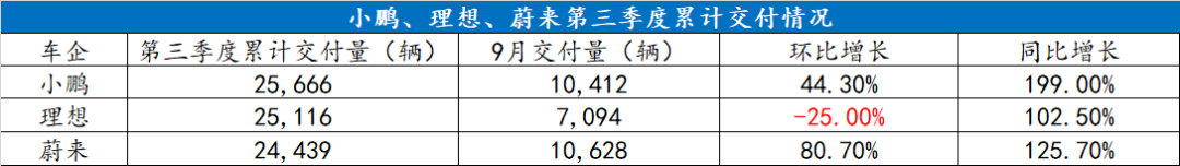 2022，產能才是電動車企的“命門”的圖9