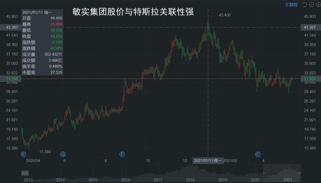 大批韭菜瘋狂托起華為汽車概念股的圖5