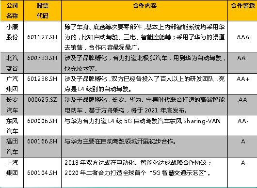 大批韭菜瘋狂托起華為汽車概念股的圖10