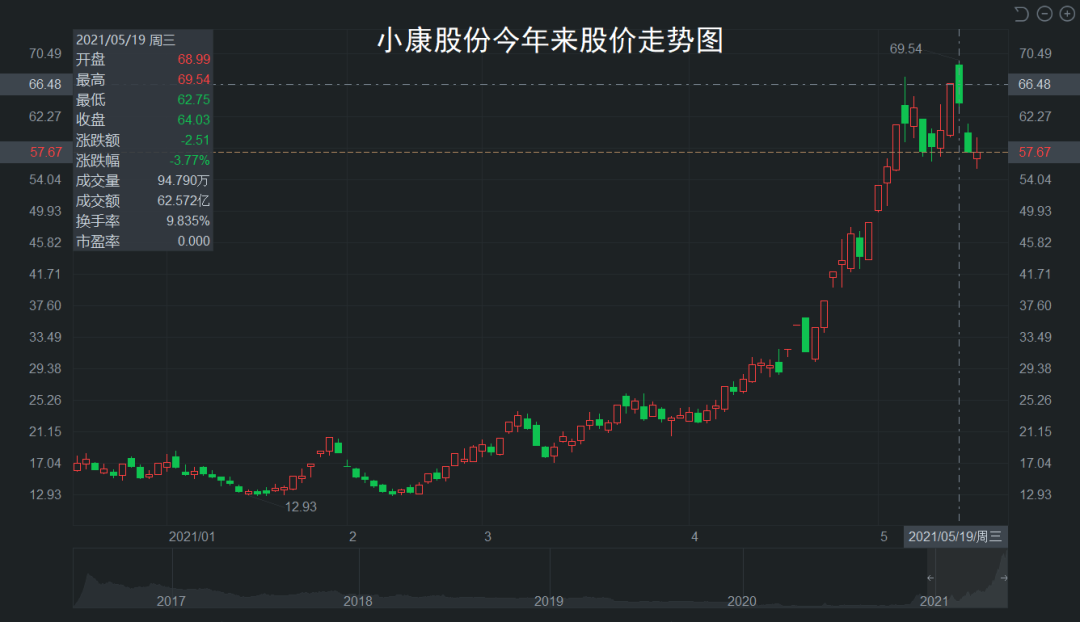 大批韭菜瘋狂托起華為汽車概念股的圖1