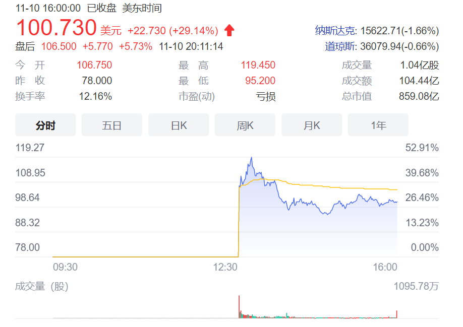 剛剛上市的Rivian，并不想當“特斯拉殺手”的圖3