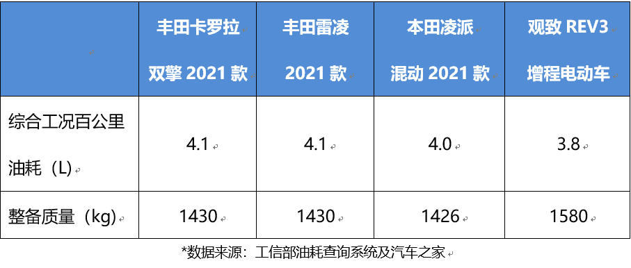 打造“融合動力”CP，觀致再戰混動的圖5