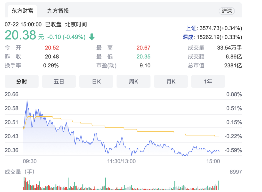 【新不了的上汽】的圖9