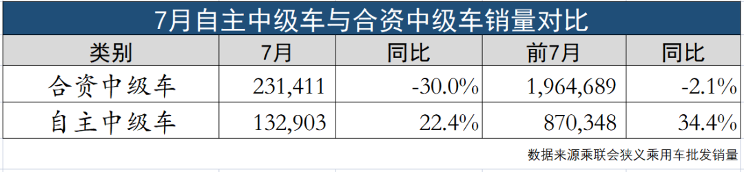 自主轎車搶回話語權的圖4