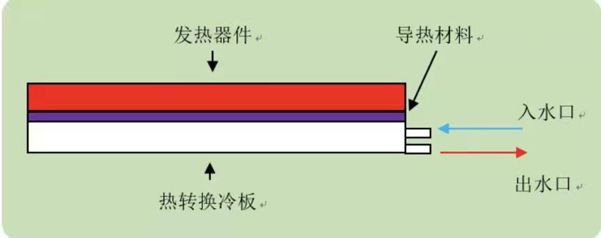 換電還是超充，誰才是“未來”？的圖4