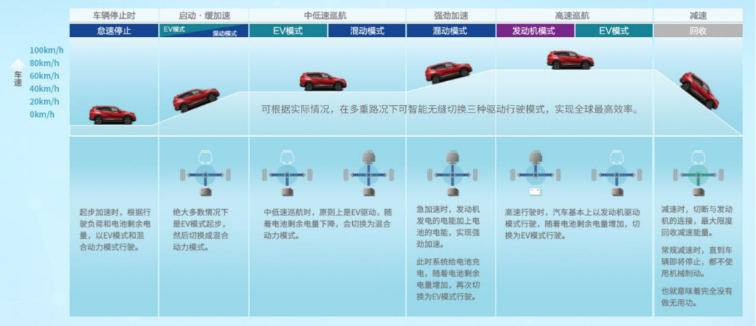 技术PK，我看到了自主品牌的愈加强大 | “混”战的图4