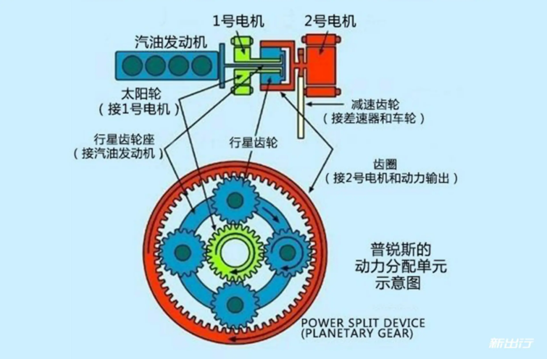 技术PK，我看到了自主品牌的愈加强大 | “混”战的图3