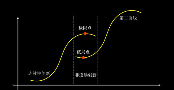 領頭羊一汽-大眾奧迪，擁抱電動化的第二曲線的圖2