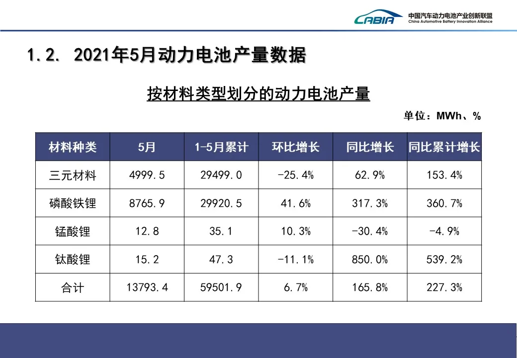 磷酸鐵鋰“贏了”？或許還為時尚早的圖3