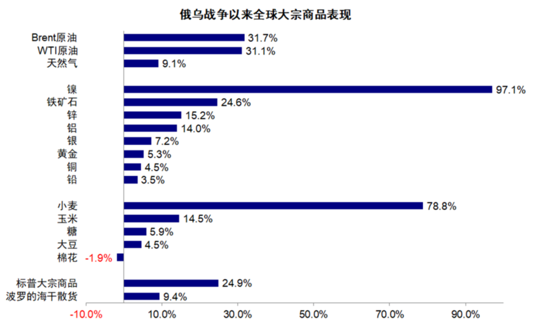 油價漲、車價漲，到底誰讓誰受傷？的圖6