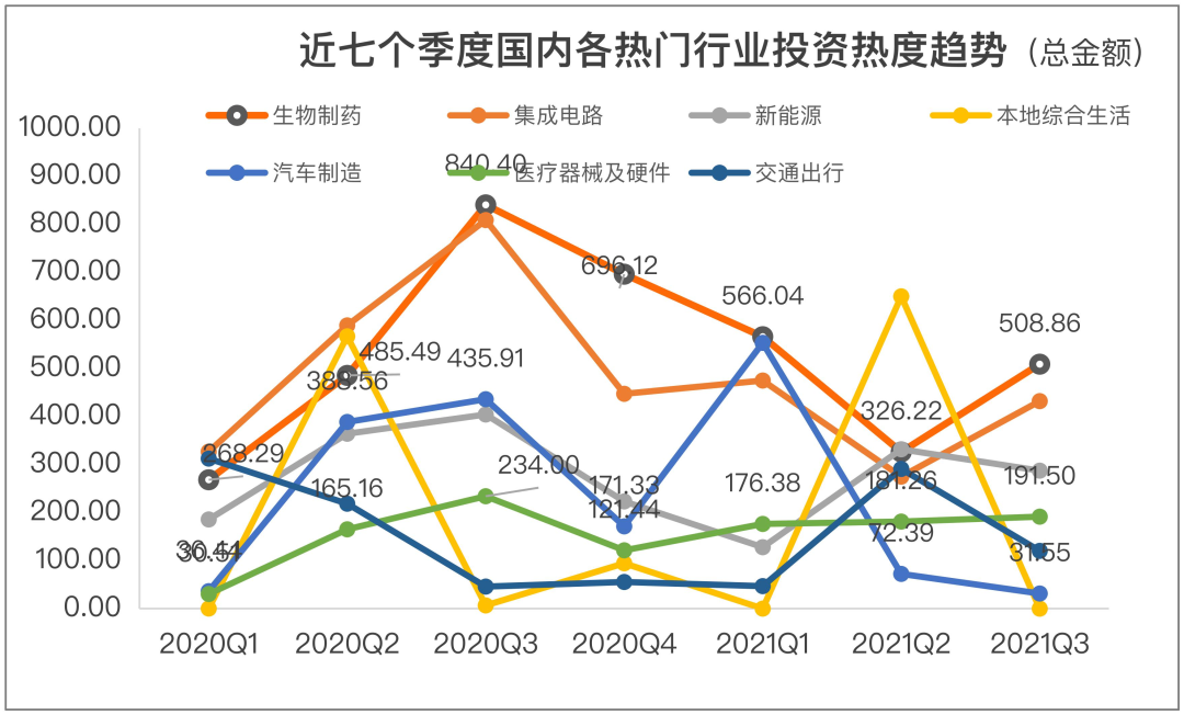 汽車圈的資本局.的圖4