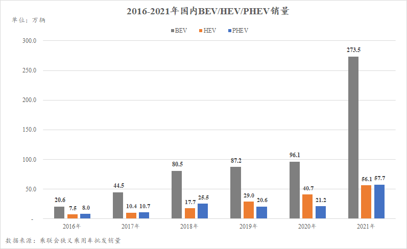 2022∣格局與趨勢（中）：雄獅少年，不信愛情神話的圖22