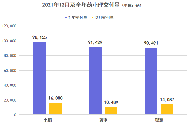 2022∣格局與趨勢（中）：雄獅少年，不信愛情神話的圖10